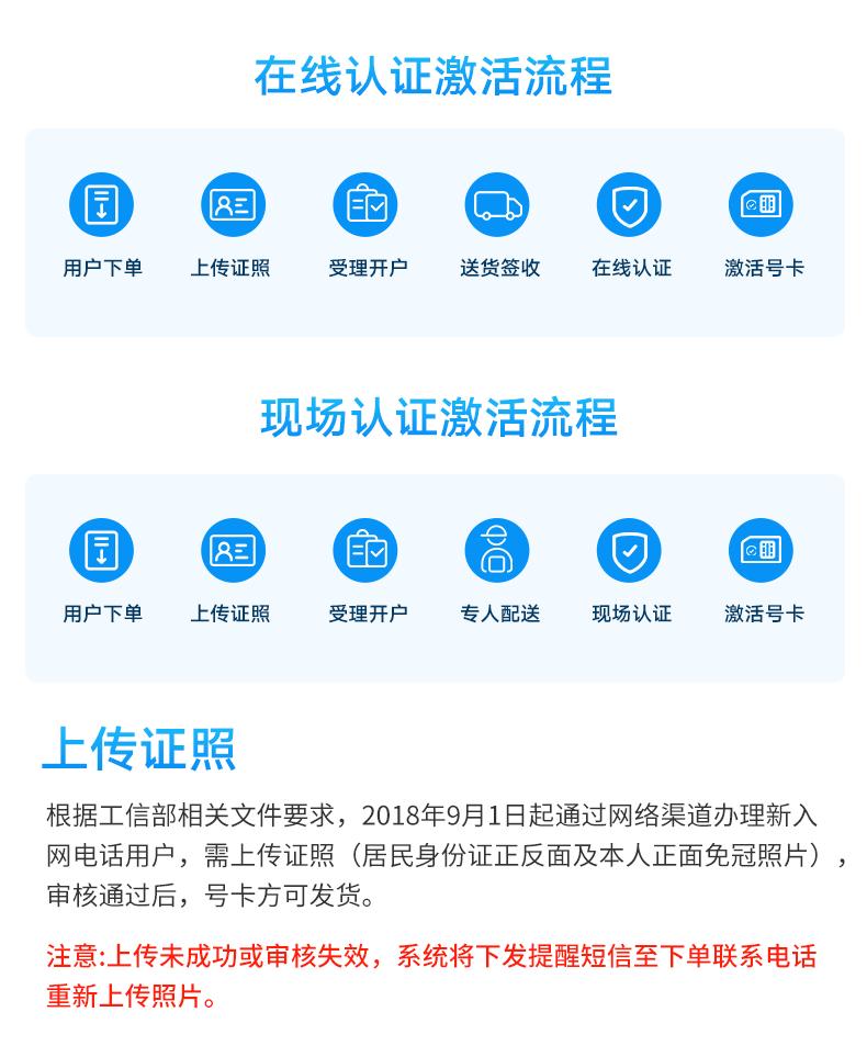 在線(xiàn)認(rèn)證流程.jpg