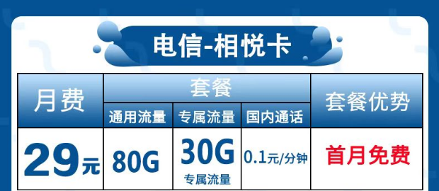 為什么很多流量卡歸屬地都是隨機的？電信相悅卡29元包120G全國流量+首免。