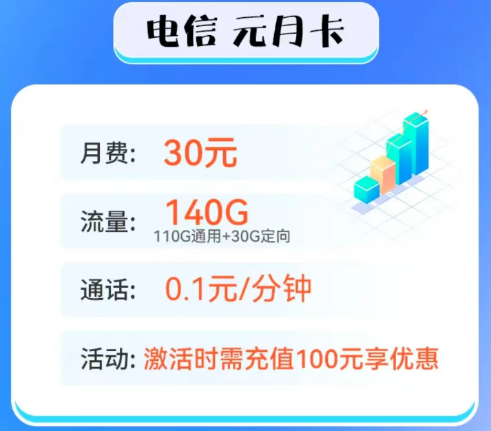 100G以上的流量卡套餐推薦 電信元月卡、電信新星越歸屬地隨機(jī)可選號超值優(yōu)惠