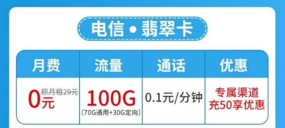 流量卡套餐激活后流量怎么不夠數？是假的嗎？超優秀的電信流量卡了解一下！